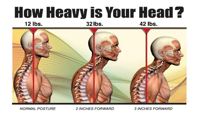 head neck